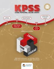 Akademi Denizi Yayıncılık Kpss Tam Tekrar Tarih - 2022